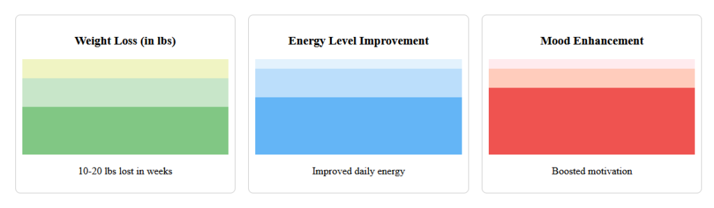 Puravive Weight Loss Supplement Transformations